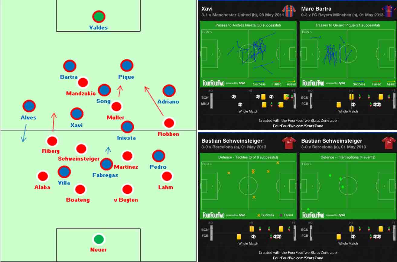 Barcelona Kalah, Ini 5 Strategi Bayern Muenchen Menang 3-0